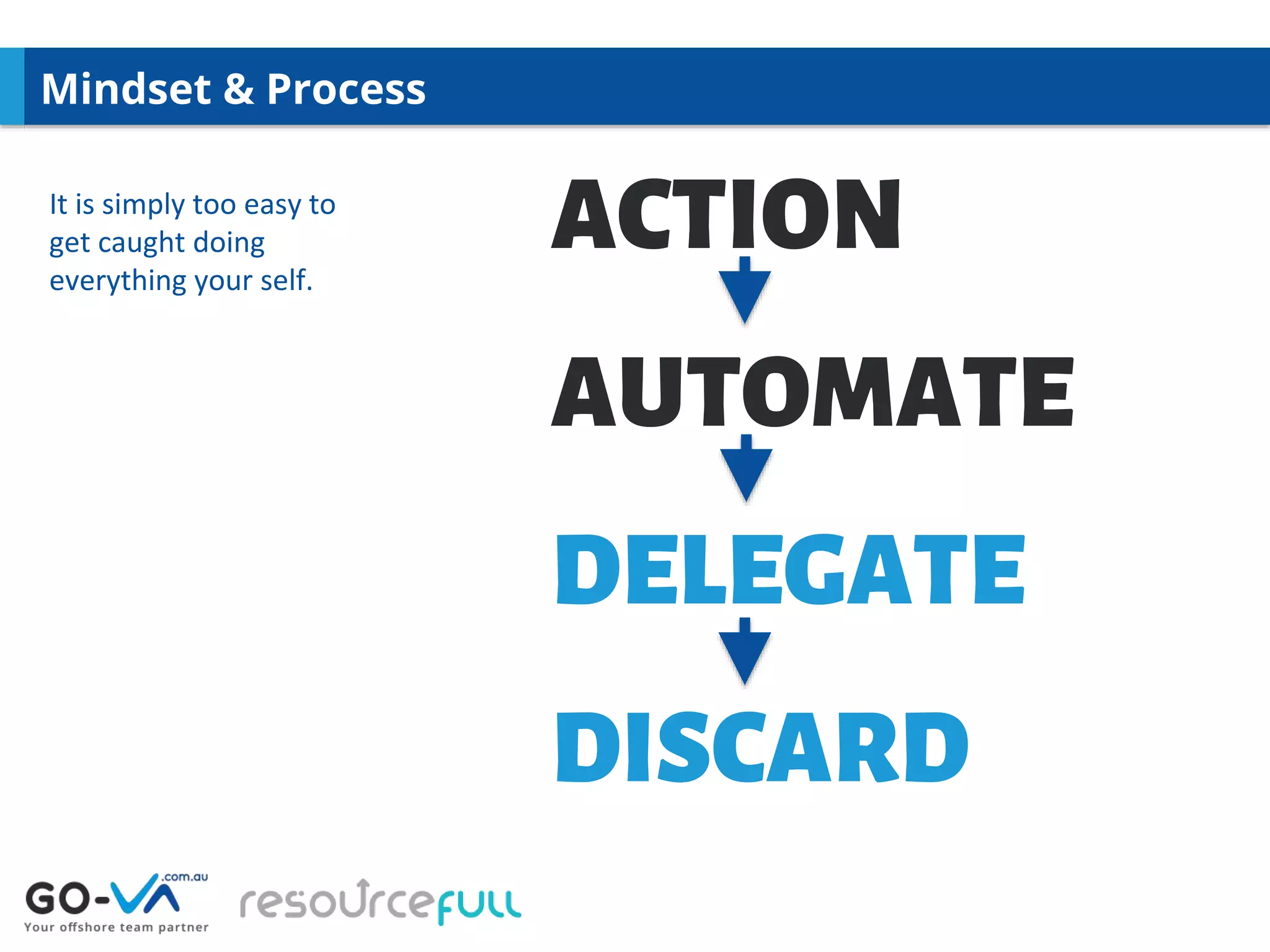 ACTION
AUTOMATE
DELEGATE
DISCARD
Mindset & Process
It is simply too easy to
get caught doing
everything your self.
 