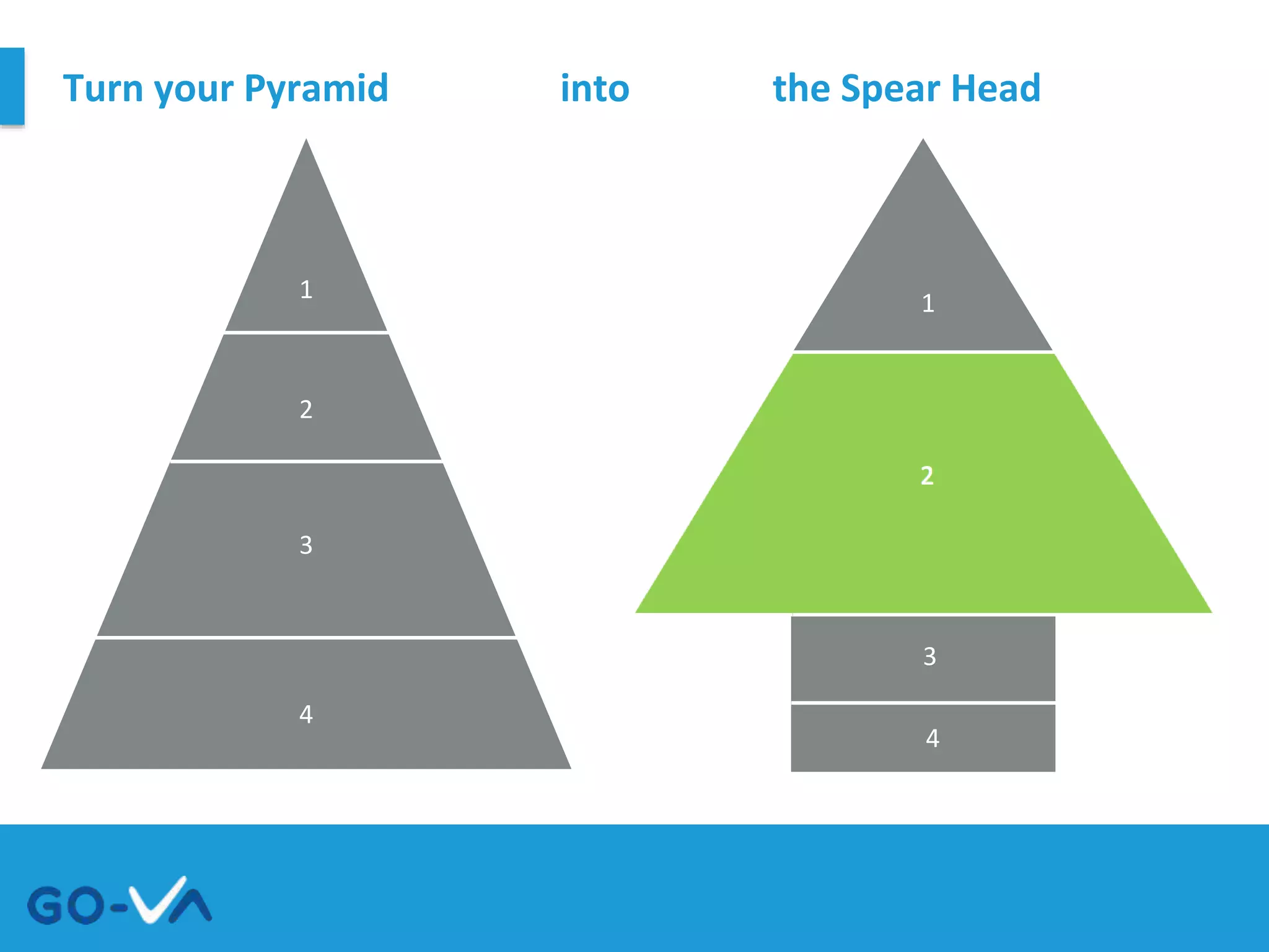Turn your Pyramid into the Spear Head
1
2
4
3
1
2
4
3
 