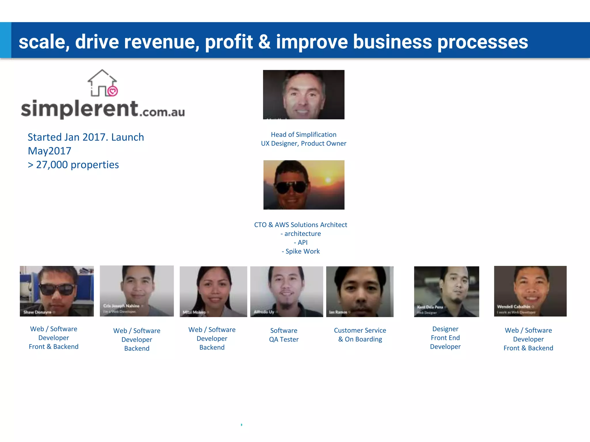scale, drive revenue, profit & improve business processes
Started Jan 2017. Launch
May2017
> 27,000 properties
Head of Simplification
UX Designer, Product Owner
CTO & AWS Solutions Architect
- architecture
- API
- Spike Work
Web / Software
Developer
Front & Backend
Web / Software
Developer
Backend
Web / Software
Developer
Backend
Software
QA Tester
Customer Service
& On Boarding
Designer
Front End
Developer
Web / Software
Developer
Front & Backend
 