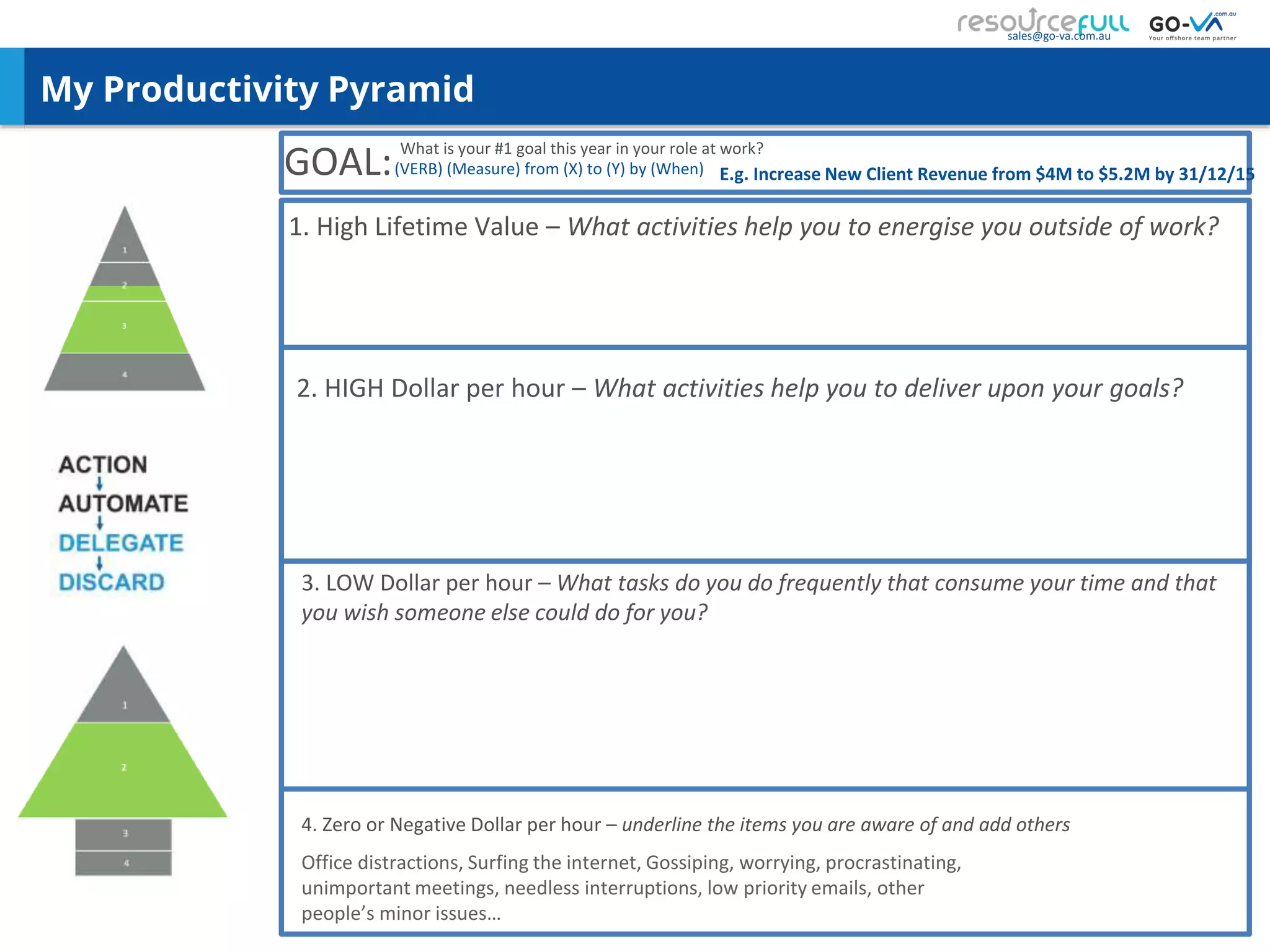 My Productivity Pyramid
sales@go-va.com.au
1. High Lifetime Value – What activities help you to energise you outside of work?
2. HIGH Dollar per hour – What activities help you to deliver upon your goals?
3. LOW Dollar per hour – What tasks do you do frequently that consume your time and that
you wish someone else could do for you?
4. Zero or Negative Dollar per hour – underline the items you are aware of and add others
GOAL:(VERB) (Measure) from (X) to (Y) by (When) E.g. Increase New Client Revenue from $4M to $5.2M by 31/12/15
Office distractions, Surfing the internet, Gossiping, worrying, procrastinating,
unimportant meetings, needless interruptions, low priority emails, other
people’s minor issues…
What is your #1 goal this year in your role at work?
 