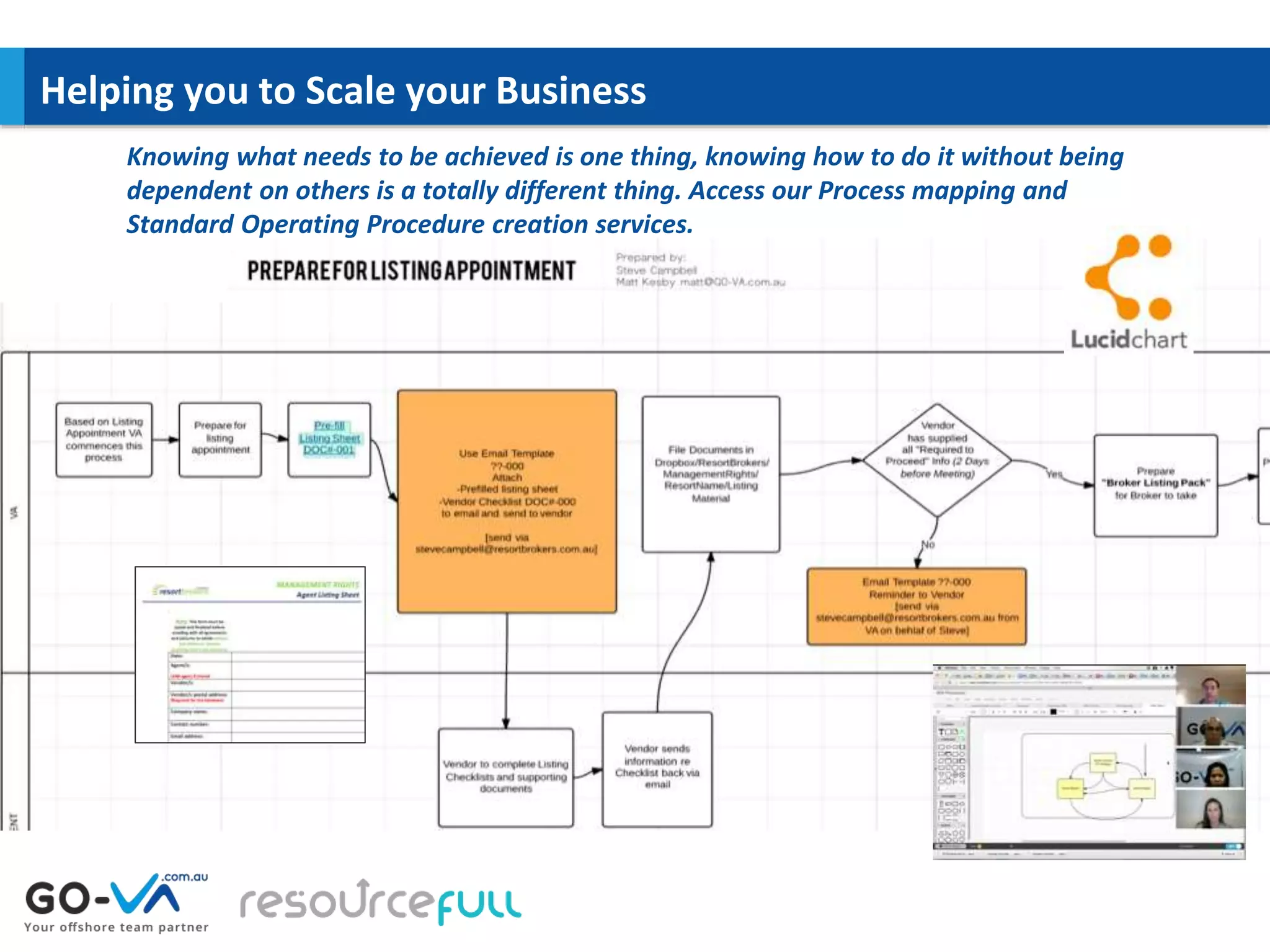 Helping you to Scale your Business
Australia: 1300 725 236
Direct: +61429 725 795
email: matt@go-va.com.au
Knowing what needs to be achieved is one thing, knowing how to do it without being
dependent on others is a totally different thing. Access our Process mapping and
Standard Operating Procedure creation services.
 
