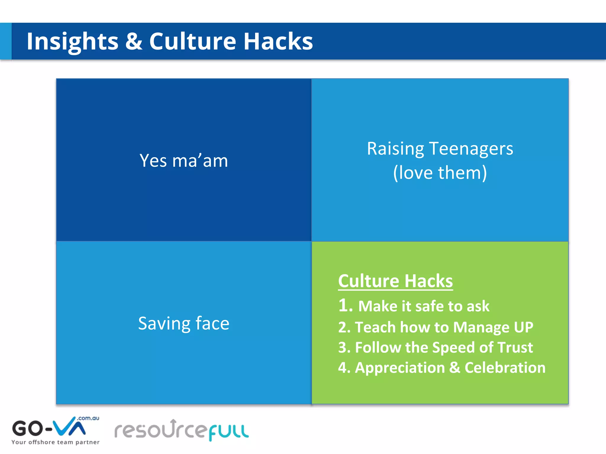 Yes ma’am
Insights & Culture Hacks
Raising Teenagers
(love them)
Saving face
Culture Hacks
1. Make it safe to ask
2. Teach how to Manage UP
3. Follow the Speed of Trust
4. Appreciation & Celebration
 