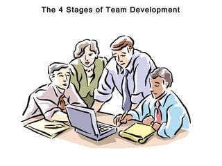 The 4 Stages of Team Development
 