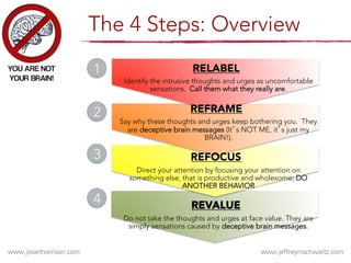 The 4 Steps: Overview
RELABEL
Identify the intrusive thoughts and urges as uncomfortable
sensations. Call them what they really are.
REFRAME
Say why these thoughts and urges keep bothering you. They
are deceptive brain messages (It’s NOT ME, it’s just my
BRAIN!).
REFOCUS
Direct your attention by focusing your attention on
something else, that is productive and wholesome; DO
ANOTHER BEHAVIOR
REVALUE
Do not take the thoughts and urges at face value. They are
simply sensations caused by deceptive brain messages.
1
2
3
4
 