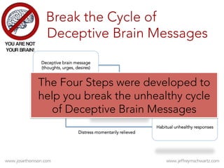 Break the Cycle of
Deceptive Brain Messages
Deceptive brain message
(thoughts, urges, desires)
Uncomfortable physical or
emotional sensations
(including craving)
Habitual unhealthy responses
Distress momentarily relieved
The Four Steps were developed to
help you break the unhealthy cycle
of Deceptive Brain Messages
 