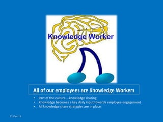 All of our employees are Knowledge Workers
• Part of the culture….knowledge sharing
• Knowledge becomes a key daily input towards employee engagement
• All knowledge share strategies are in place
21-Dec-15 10
 