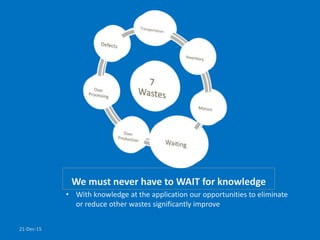 We must never have to WAIT for knowledge
• With knowledge at the application our opportunities to eliminate
or reduce other wastes significantly improve
21-Dec-15 12
 
