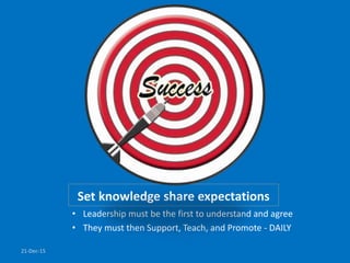 Set knowledge share expectations
• Leadership must be the first to understand and agree
• They must then Support, Teach, and Promote - DAILY
21-Dec-15 7
 