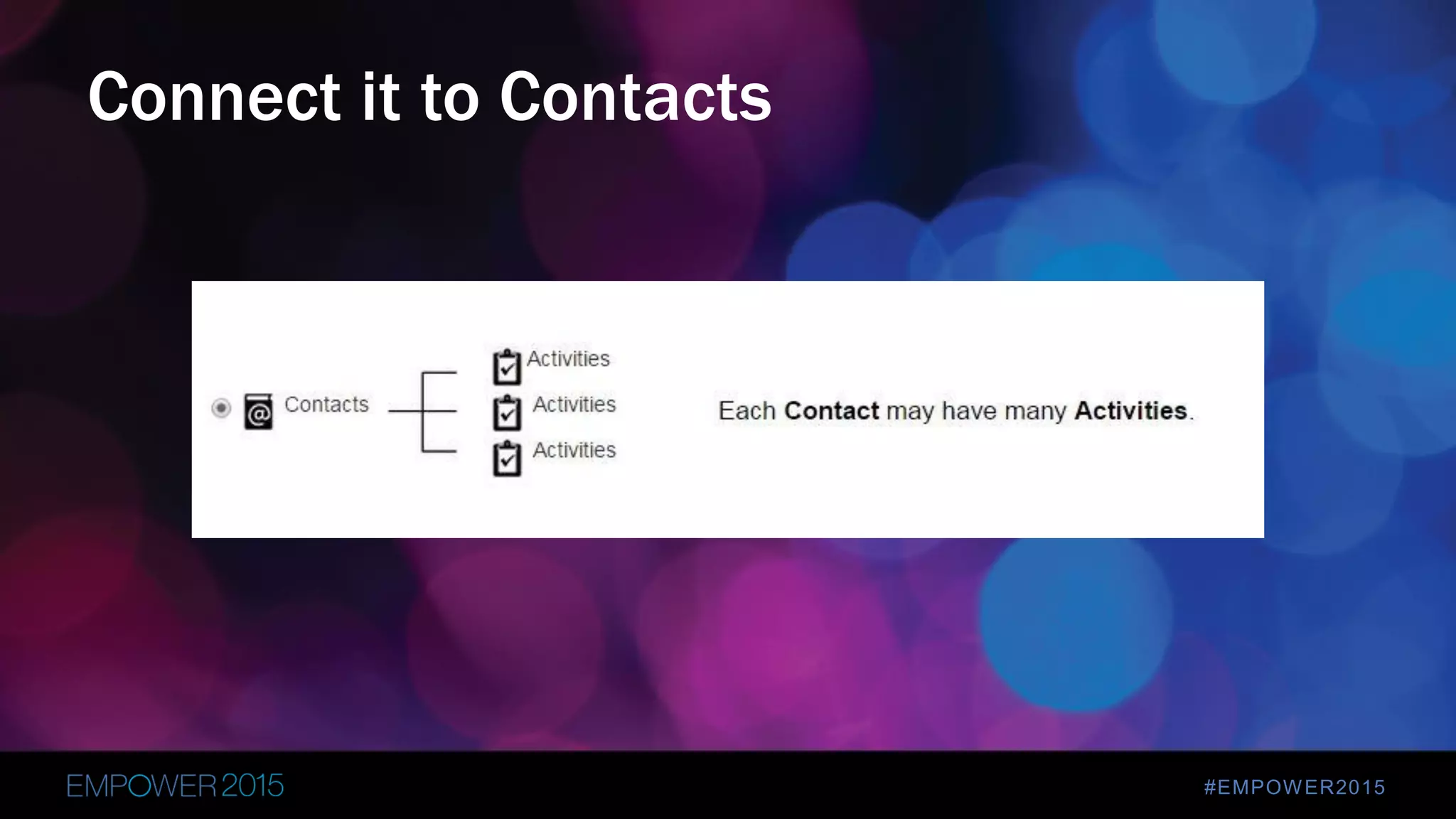 #EMPOWER2015
Connect it to Contacts
 