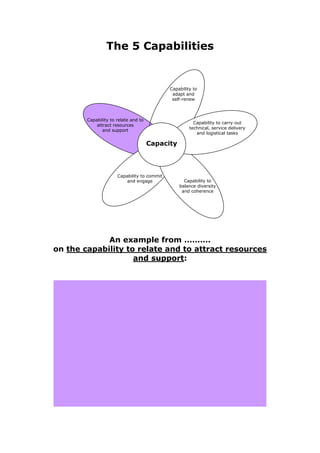The 5 Capabilities


                                             Capability to
                                              adapt and
                                              self-renew



        Capability to relate and to
                                                        Capability to carry out
            attract resources
                                                      technical, service delivery
               and support
                                                         and logistical tasks

                                      Capacity



                      Capability to commit
                          and engage               Capability to
                                                 balance diversity
                                                  and coherence




             An example from ……….
on the capability to relate and to attract resources
                    and support:
 