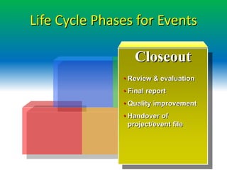 The 5 Cs of Event Management | PPTX