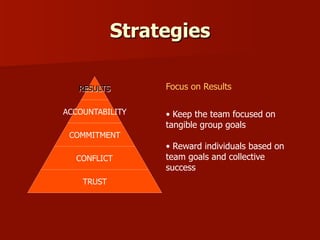 The 5 Dysfunctions of a Team | PDF