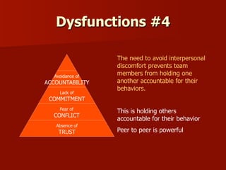 Dysfunctions #4

Avoidance of

ACCOUNTABILITY
Lack of

The need to avoid interpersonal
discomfort prevents team
members fr...