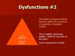 Dysfunctions #2
The desire to preserve artificial
harmony stifles the occurrence
of productive, ideological
conflict.

Fea...