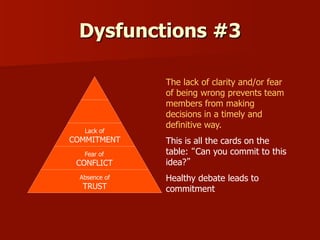 Dysfunctions #3

Lack of

COMMITMENT
Fear of

CONFLICT
Absence of

TRUST

The lack of clarity and/or fear
of being wrong p...