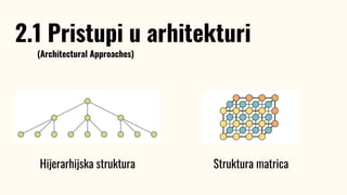 2.1 Pristupi u arhitekturi
(Architectural Approaches)
Hijerarhijska struktura Struktura matrica
 