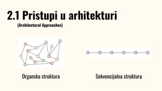 2.1 Pristupi u arhitekturi
(Architectural Approaches)
Organska struktura Sekvencijalna struktura
 