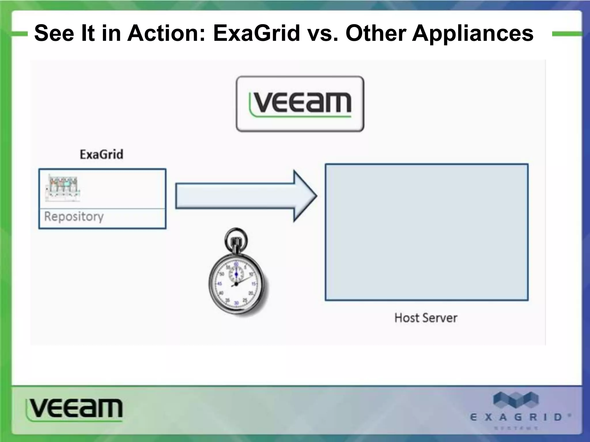 See It in Action: ExaGrid vs. Other Appliances
 