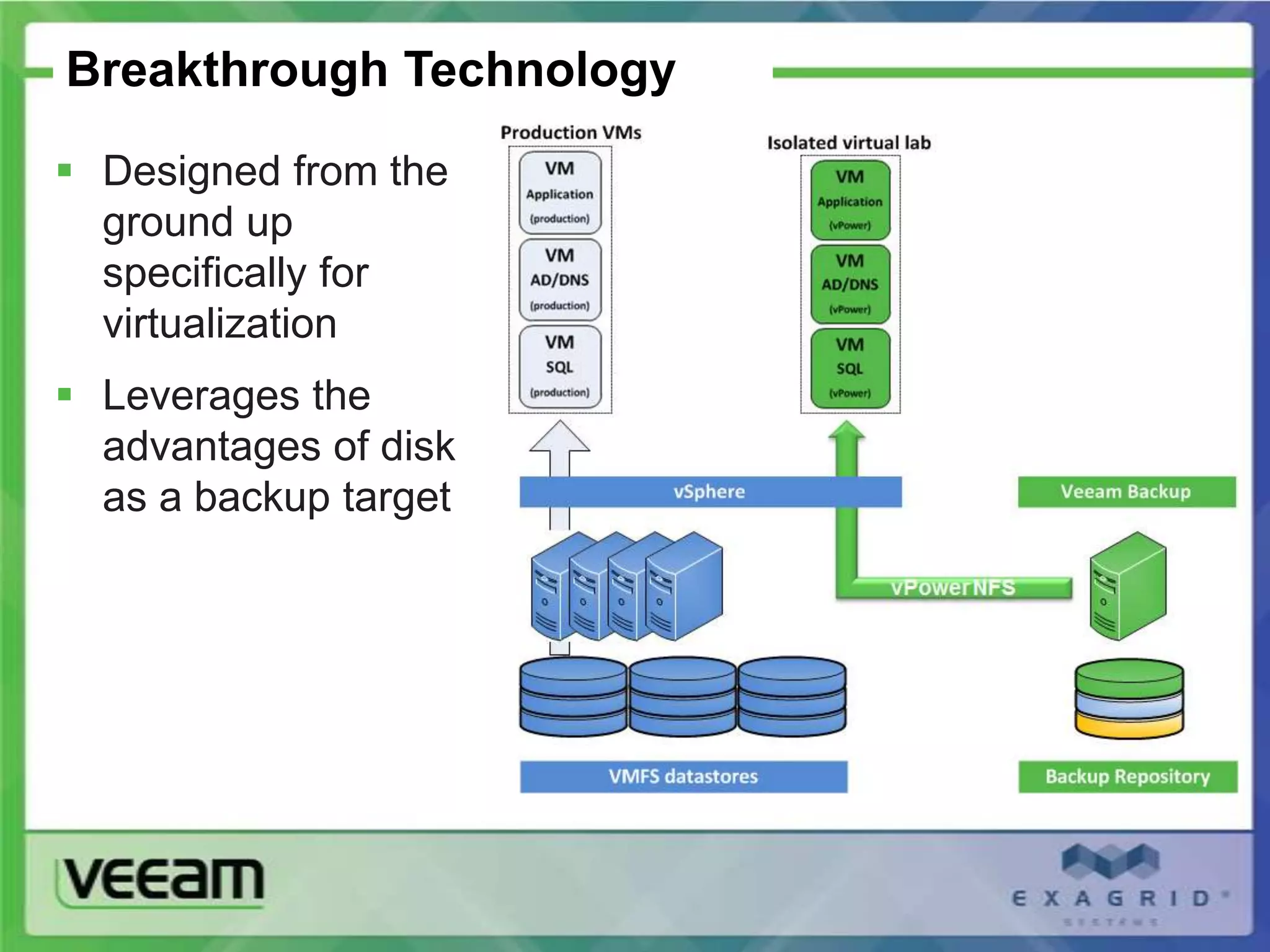 Breakthrough Technology

 Designed from the
  ground up
  specifically for
  virtualization
 Leverages the
  advantages of disk
  as a backup target
 