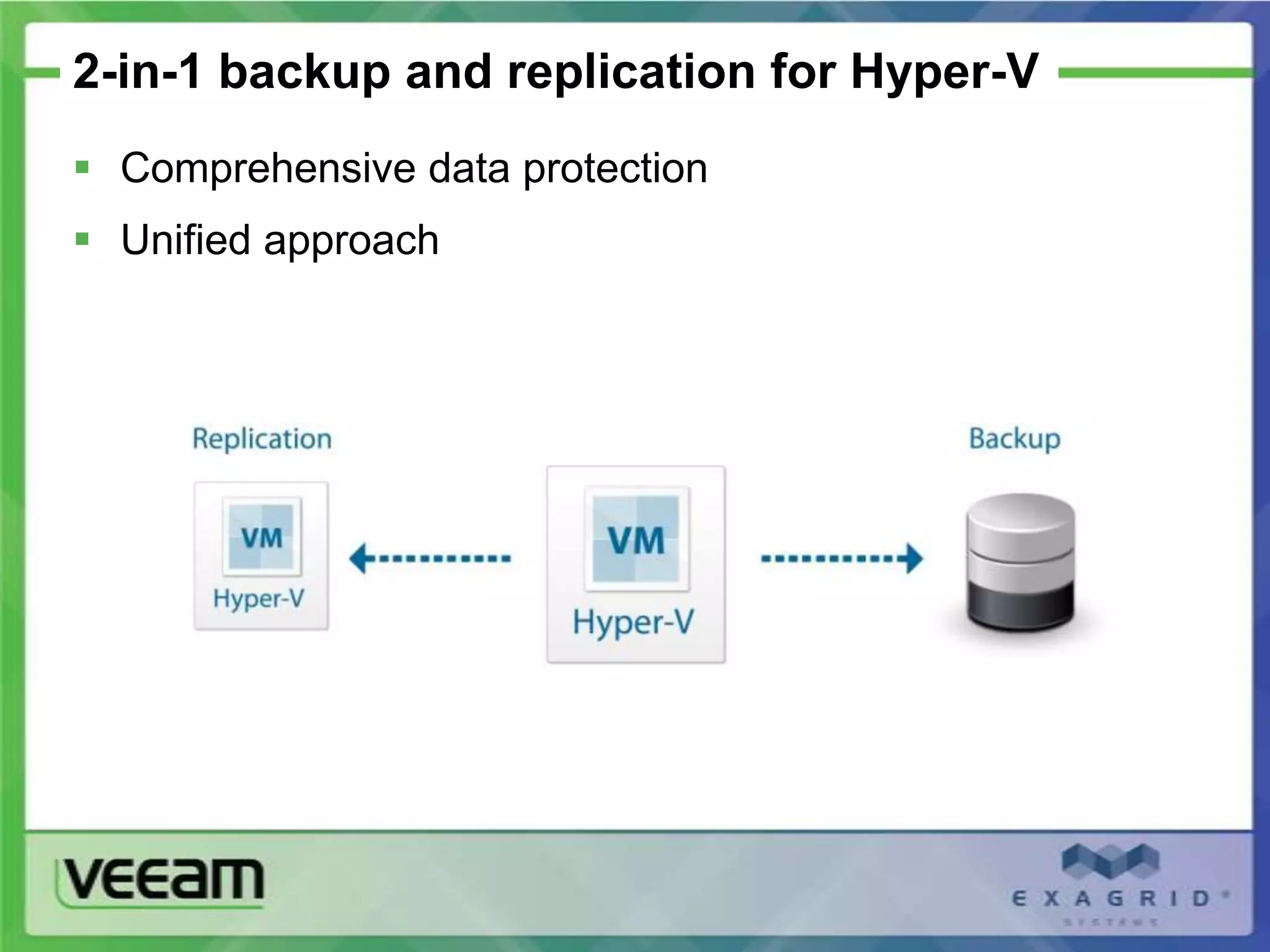 2-in-1 backup and replication for Hyper-V
 Comprehensive data protection
 Unified approach
 