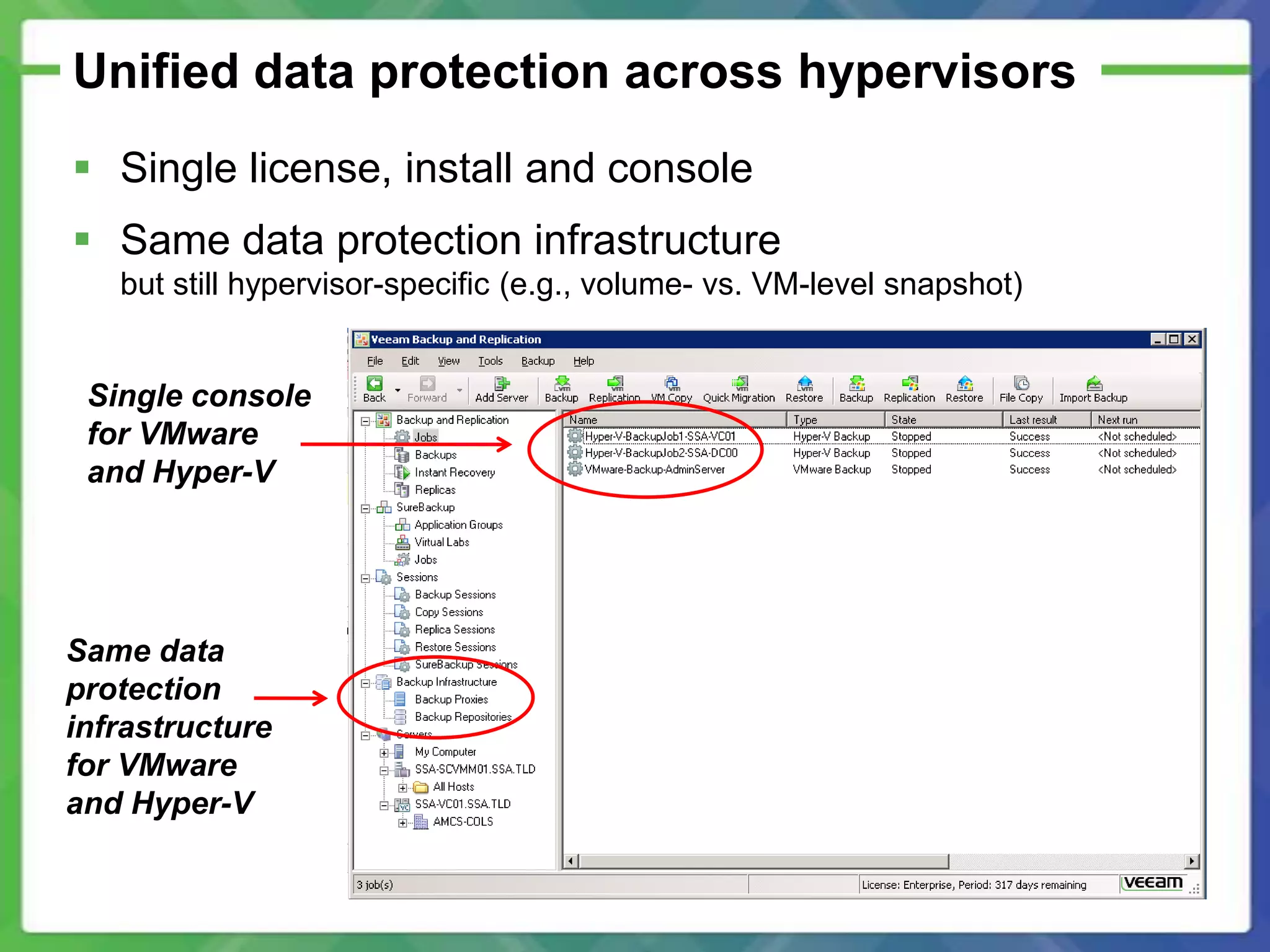 Unified data protection across hypervisors
 Single license, install and console
 Same data protection infrastructure
   but still hypervisor-specific (e.g., volume- vs. VM-level snapshot)


 Single console
 for VMware
 and Hyper-V




Same data
protection
infrastructure
for VMware
and Hyper-V
 