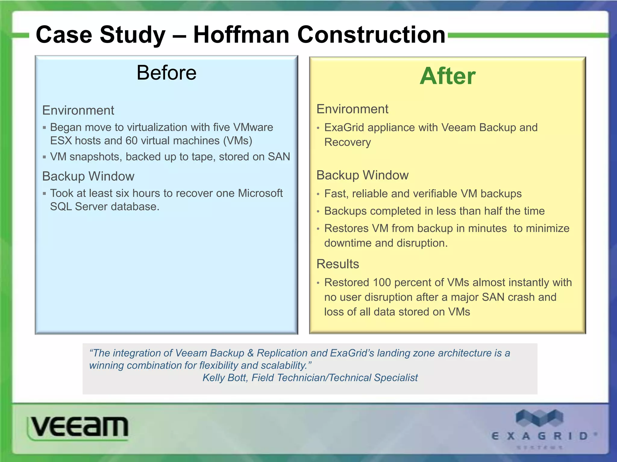 Case Study – Hoffman Construction
                   Before                                                       After
Environment                                               Environment
 Began move to virtualization with five VMware           • ExaGrid appliance with Veeam Backup and
  ESX hosts and 60 virtual machines (VMs)                  Recovery
 VM snapshots, backed up to tape, stored on SAN

Backup Window                                             Backup Window
 Took at least six hours to recover one Microsoft        • Fast, reliable and verifiable VM backups
 SQL Server database.                                     • Backups completed in less than half the time
                                                          • Restores VM from backup in minutes to minimize
                                                           downtime and disruption.
                                                          Results
                                                          • Restored 100 percent of VMs almost instantly with
                                                           no user disruption after a major SAN crash and
                                                           loss of all data stored on VMs


         “The integration of Veeam Backup & Replication and ExaGrid’s landing zone architecture is a
         winning combination for flexibility and scalability.”
                                  Kelly Bott, Field Technician/Technical Specialist
 