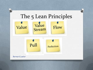 The 5 Lean Principles




Bernard Lawlor
 