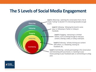 The 5 Levels of Social Media Engagement 1 Level 1: Observing - watching the conversation from a far & simply "lurking" to decide if it's interesting/valuable enough to join. Level 2: Following - following the brand in some way, i.e. following on Twitter or Liking on Facebook. Level 3: Engaging - interacting in a limited fashion, such as clicking through to read your content, viewing a video, or Liking a wall post. Level 4: Endorsing - actively sharing your content with others, i.e. retweeting, sharing via Facebook, etc. Level 5: Contributing - actively participating in the conversation and interacting with your brand, i.e. tweeting to your brand, posting on your Facebook wall, or commenting on a blog post. 