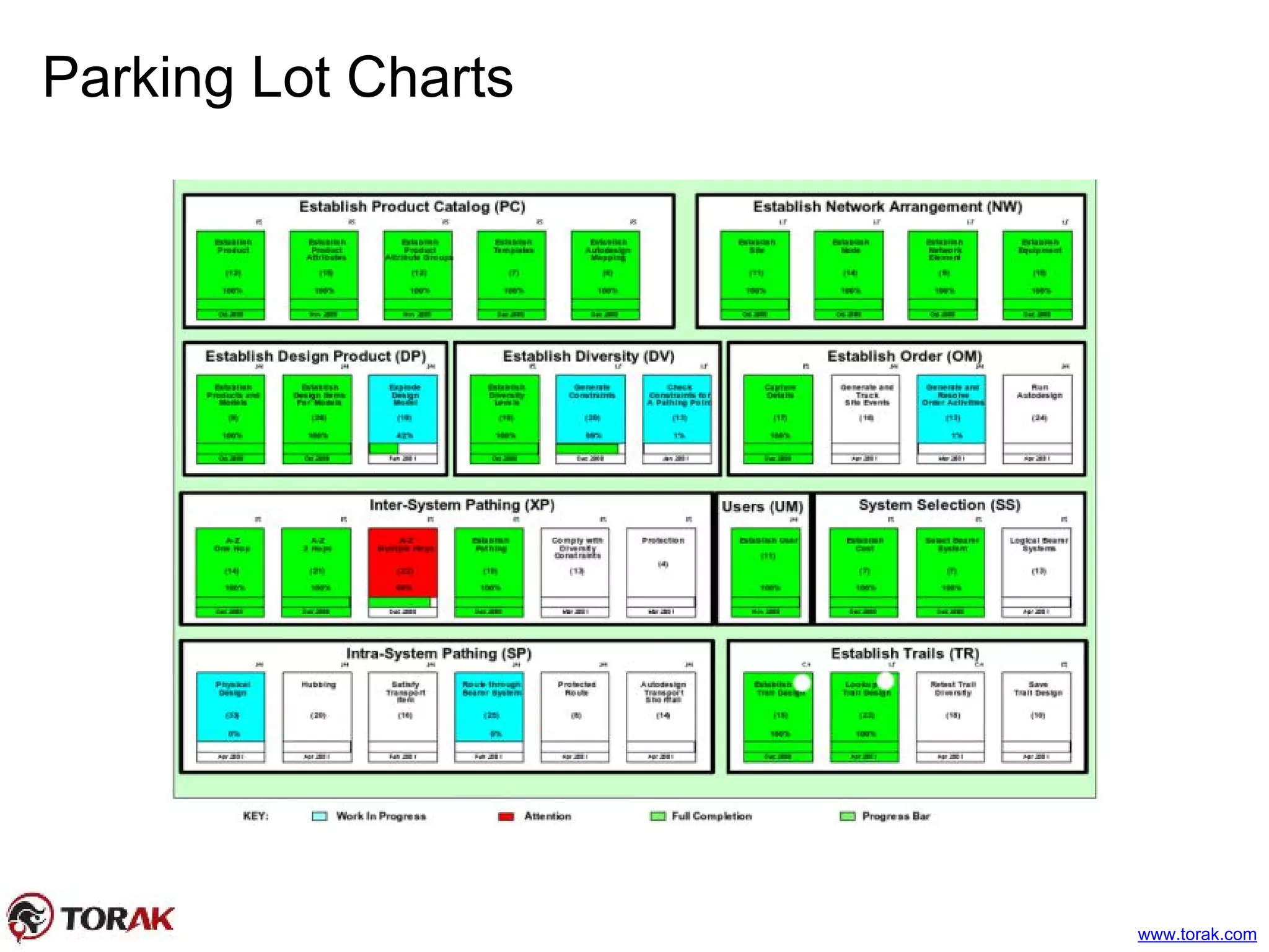 Parking Lot Charts
www.torak.com
 