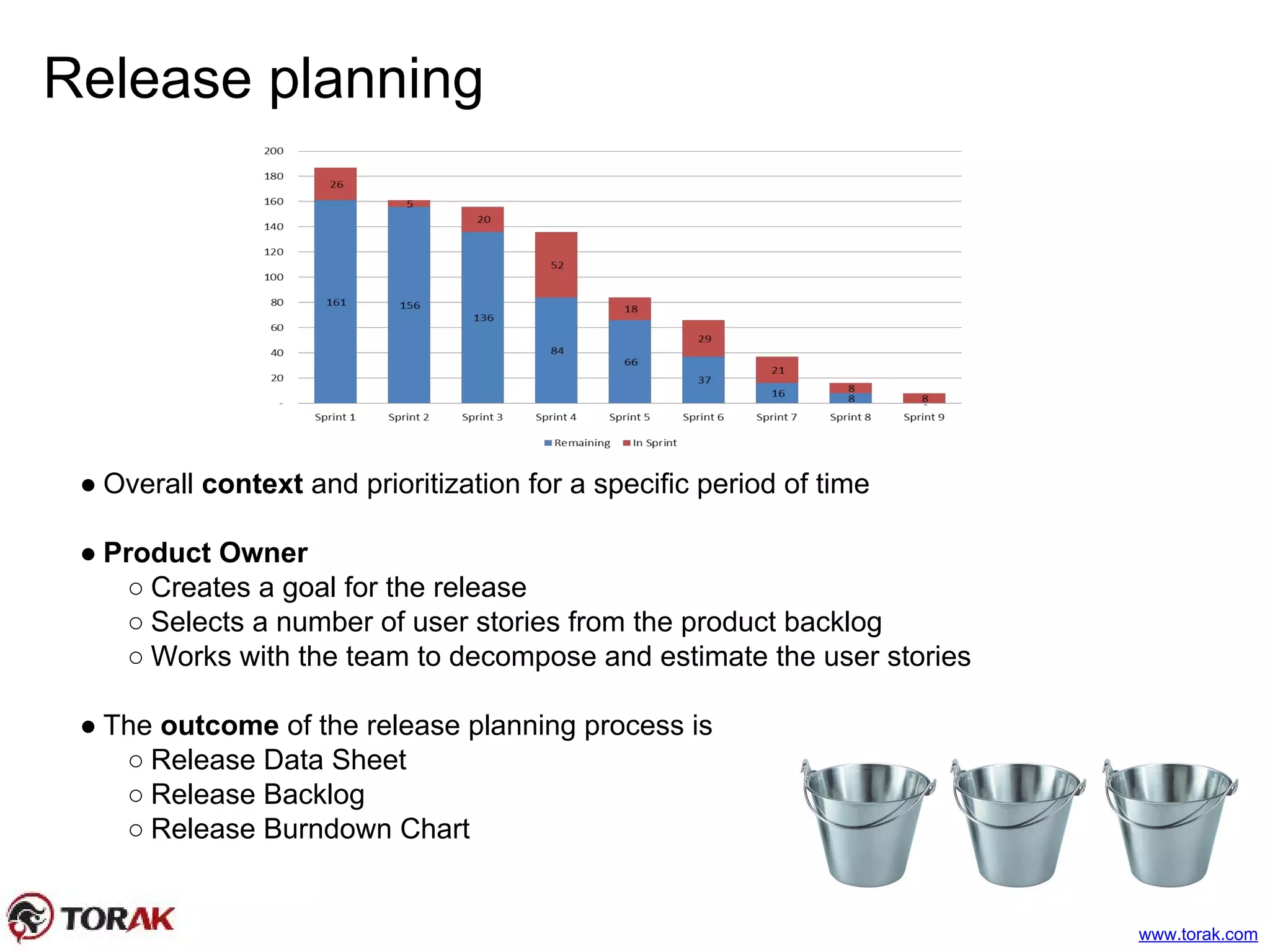 Release planning
● Overall context and prioritization for a specific period of time
● Product Owner
○ Creates a goal for the release
○ Selects a number of user stories from the product backlog
○ Works with the team to decompose and estimate the user stories
● The outcome of the release planning process is
○ Release Data Sheet
○ Release Backlog
○ Release Burndown Chart
www.torak.com
 