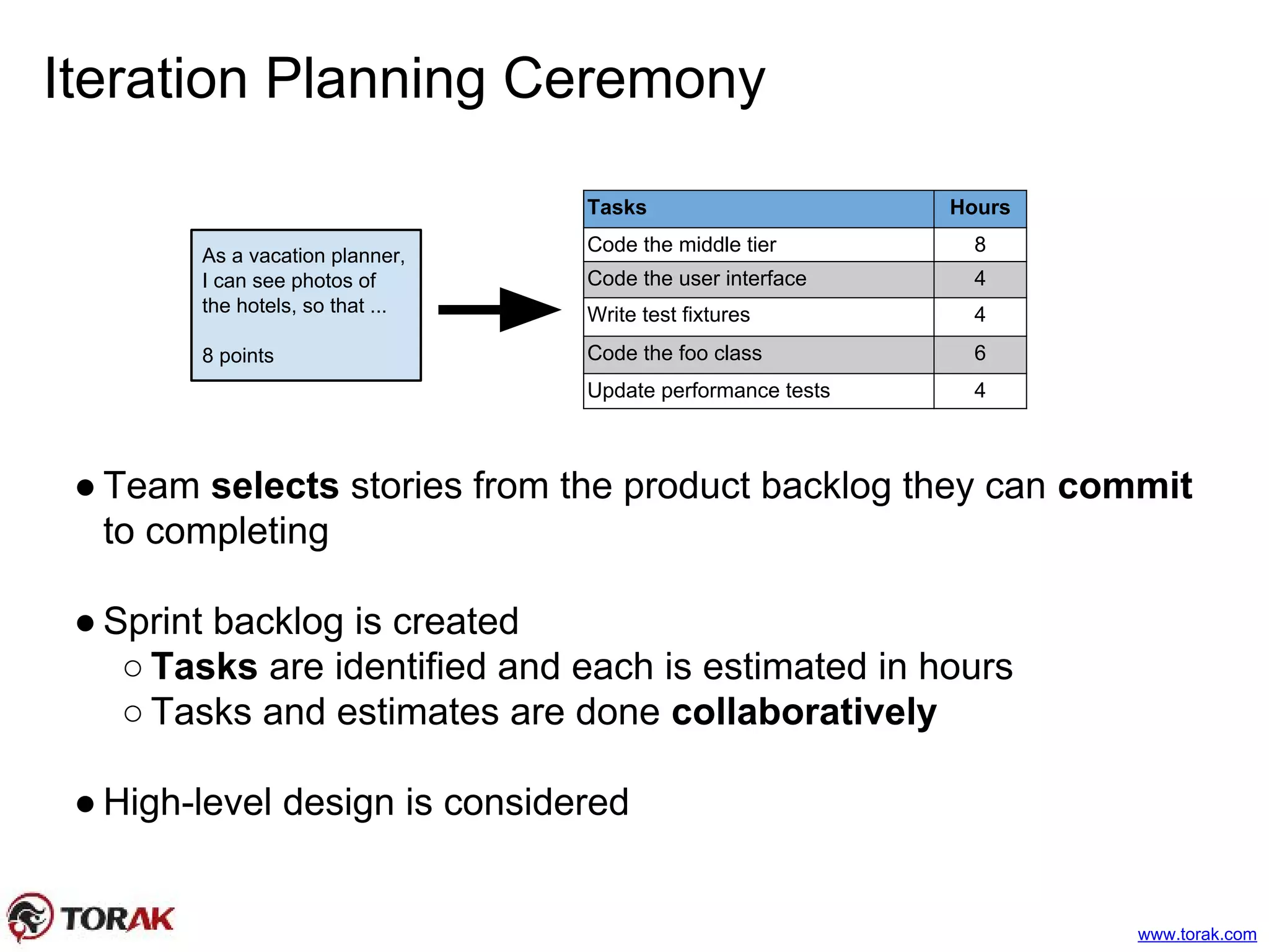 Iteration Planning Ceremony
● Team selects stories from the product backlog they can commit
to completing
● Sprint backlog is created
○ Tasks are identified and each is estimated in hours
○ Tasks and estimates are done collaboratively
● High-level design is considered
As a vacation planner,
I can see photos of
the hotels, so that ...
8 points
Tasks Hours
Code the middle tier 8
Code the user interface 4
Write test fixtures 4
Code the foo class 6
Update performance tests 4
www.torak.com
 