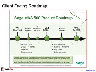 Client Facing Roadmap
www.torak.com
 