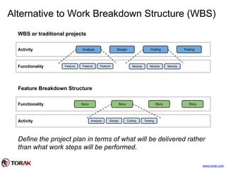 Alternative to Work Breakdown Structure (WBS)
Activity
Functionality
Analysis Design Coding Testing
Feature Feature Feature Module Module Module
WBS or traditional projects
Functionality
Activity
Story Story Story Story
Analysis Design Coding
Feature Breakdown Structure
Testing
Define the project plan in terms of what will be delivered rather
than what work steps will be performed.
www.torak.com
 