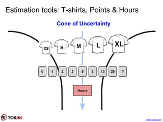 Estimation tools: T-shirts, Points & Hours
Cone of Uncertainty
13853210 20 ?
Hours
XS S
XLLM
www.torak.com
 