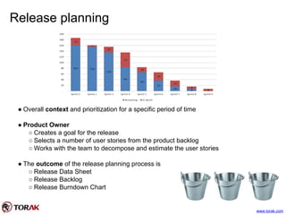 Release planning
● Overall context and prioritization for a specific period of time
● Product Owner
○ Creates a goal for the release
○ Selects a number of user stories from the product backlog
○ Works with the team to decompose and estimate the user stories
● The outcome of the release planning process is
○ Release Data Sheet
○ Release Backlog
○ Release Burndown Chart
www.torak.com
 