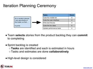 Iteration Planning Ceremony
● Team selects stories from the product backlog they can commit
to completing
● Sprint backlog is created
○ Tasks are identified and each is estimated in hours
○ Tasks and estimates are done collaboratively
● High-level design is considered
As a vacation planner,
I can see photos of
the hotels, so that ...
8 points
Tasks Hours
Code the middle tier 8
Code the user interface 4
Write test fixtures 4
Code the foo class 6
Update performance tests 4
www.torak.com
 