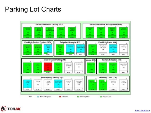 Parking Lot Chart
