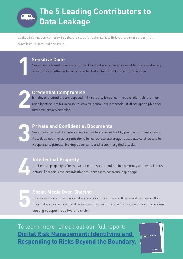 The 5 Leading Contributors to Data Leakage