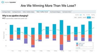 Are We Winning More Than We Lose? 
 