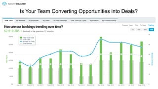 Is Your Team Converting Opportunities into Deals? 
 