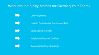 What are the 5 Key Metrics for Growing Your Team? 
Lead 
Trajectory 
Lead 
to 
Opportunity 
Conversion 
Rate 
Sales 
AcBviBes 
RaBos 
Pipeline 
Inflow 
and 
OuGlow 
Bookings 
Bookings 
Bookings 
 