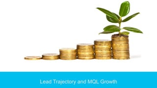 Lead Trajectory and MQL Growth 
 