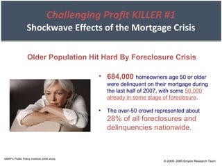 Challenging Profit KILLER #1 Shockwave Effects of the Mortgage Crisis AARP’s Public Policy Institute 2008 study 684,000   homeowners age 50 or older were delinquent on their mortgage during the last half of 2007, with some  50,000 already in some stage of foreclosure . The over-50 crowd represented about  28% of all foreclosures and delinquencies nationwide . Older Population Hit Hard By Foreclosure Crisis © 2008- 2009 Empire Research Team 
