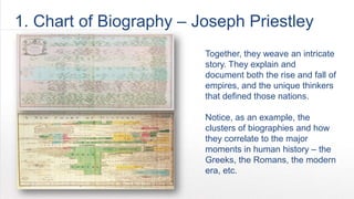 1. Chart of Biography – Joseph Priestley
                         Together, they weave an intricate
                         story. They explain and
                         document both the rise and fall of
                         empires, and the unique thinkers
                         that defined those nations.

                         Notice, as an example, the
                         clusters of biographies and how
                         they correlate to the major
                         moments in human history – the
                         Greeks, the Romans, the
                         Enlightenment, etc.
 