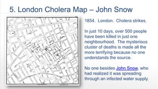 5. London Cholera Map – John Snow
                    1854. London. Cholera strikes.
                    In just 10 days, over 500 people
                    have been killed in one
                    neighborhood. The mysterious
                    cluster of deaths is especially
                    terrifying because no one
                    understands the source.

                    No one besides John Snow, an
                    epidemiologist who realized the
                    water supply was spreading the
                    disease.
 