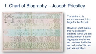 1. Chart of Biography – Joseph Priestley

                               The entire viz is
                               ...