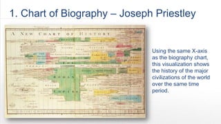1. Chart of Biography – Joseph Priestley


                              Using the same X-axis
                           ...