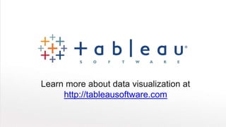 Learn more about data visualization at
     http://tableausoftware.com
 