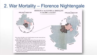 2. War Mortality – Florence Nightingale
 