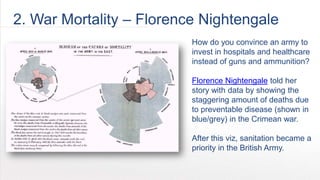 2. War Mortality – Florence Nightingale
                          1855. The Crimea. Britain is
                          f...